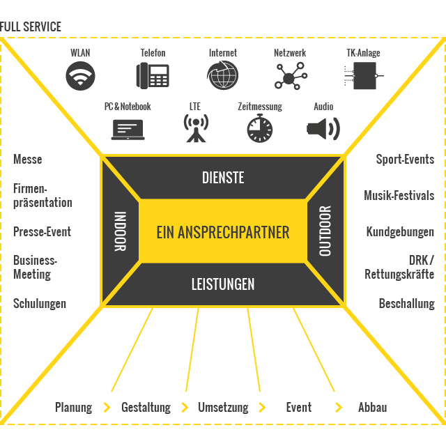 flow-event-services-02