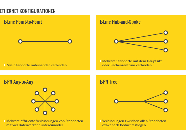 grafik-ether-vernetzung-390