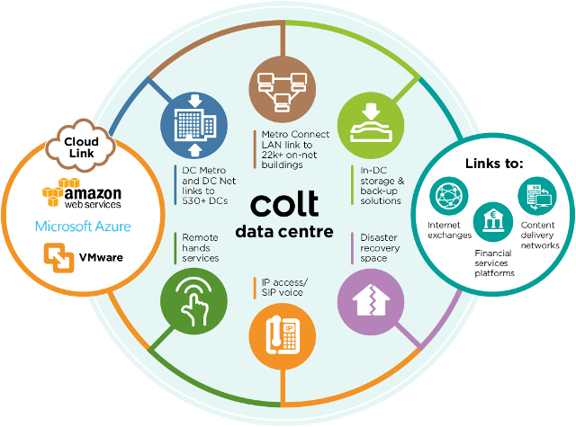Colt Data Centre